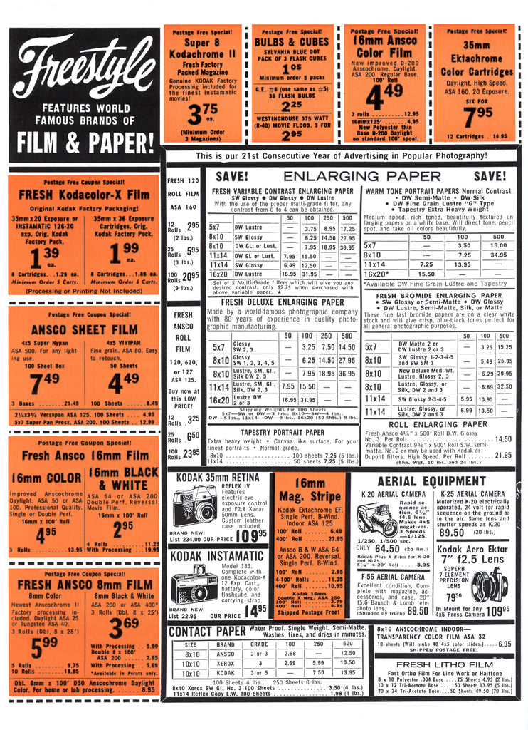 The Cost of Shooting Film and a Side Order of French Fries.